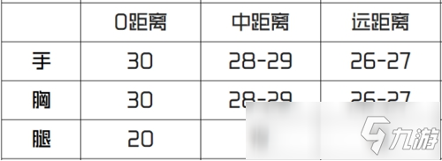 CF手游可能是最強(qiáng)的免費(fèi)武器，M4A1-藍(lán)龍魂評(píng)測(cè)!