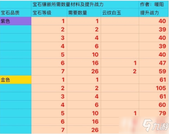 《天谕》手游快速提升战力攻略