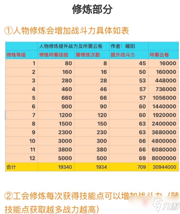 《天谕》手游快速提升战力攻略