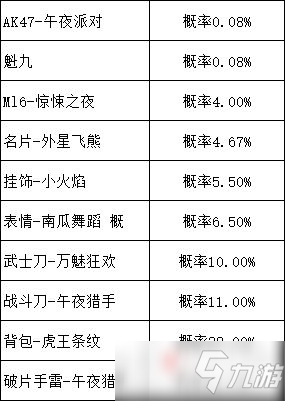 《使命召唤手游》午夜派对转盘爆率攻略