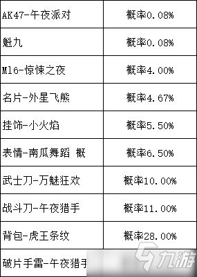 使命召喚手游午夜派對(duì)轉(zhuǎn)盤抽完需要多少錢？物品概率及保底價(jià)格分析