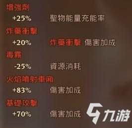 火炬之光3軌道專家毒火車BD攻略 技能加點(diǎn)+裝備選擇推薦