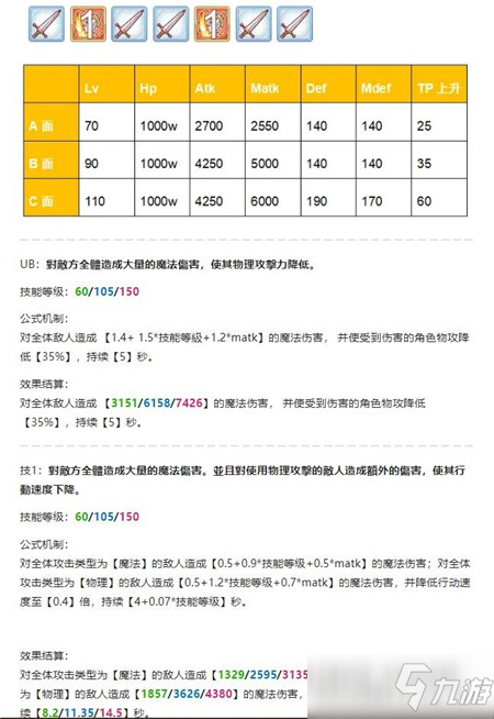 公主連結(jié)摩羯座三王用物理刀還是法刀