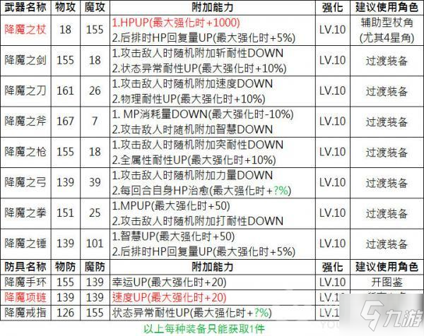 另一個(gè)伊甸超越時(shí)空的貓降魔裝備獲取隱藏劇情攻略