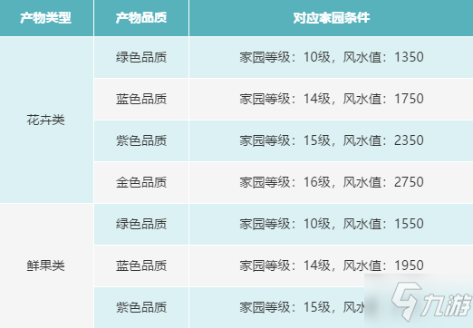 天涯明月刀手游茶話會材料獲取說明