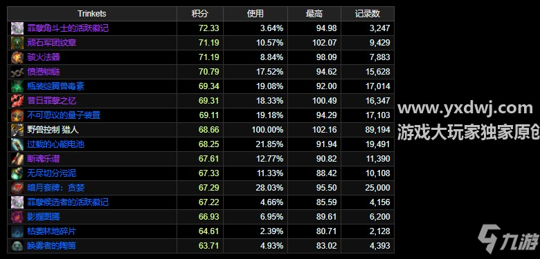 魔獸世界9.0獸王獵飾品怎么選？WOW9.0獸王獵（野獸控制）飾品排行