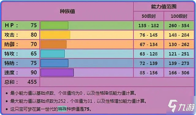 宝可梦剑盾大嘴蝠对战分析与使用心得