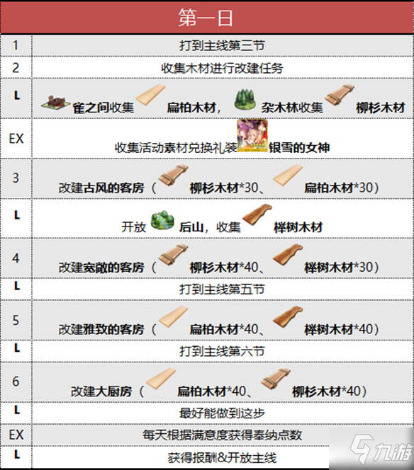 FGO阎魔亭复刻玩法攻略大全，2021国服阎魔亭玩法流程图文详解