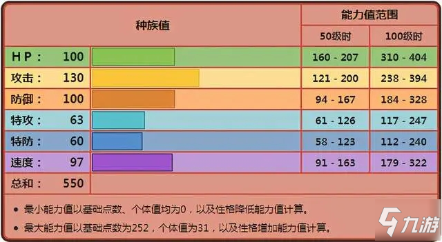 宝可梦剑盾一击流武道熊师对战分析与使用心得