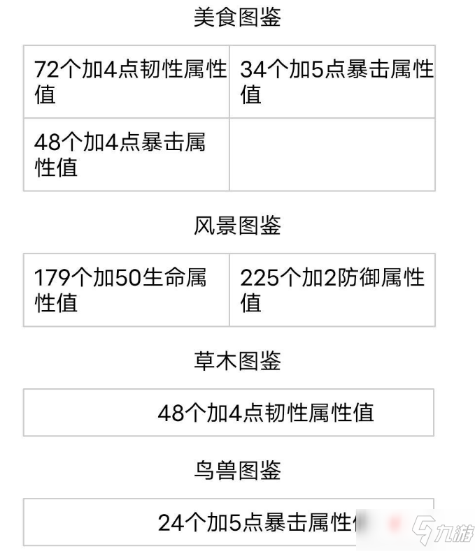 《妄想山?！啡珗D鑒屬性說明