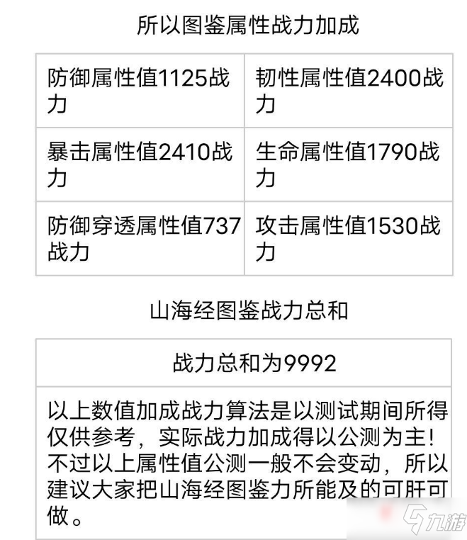 《妄想山?！啡珗D鑒屬性說明