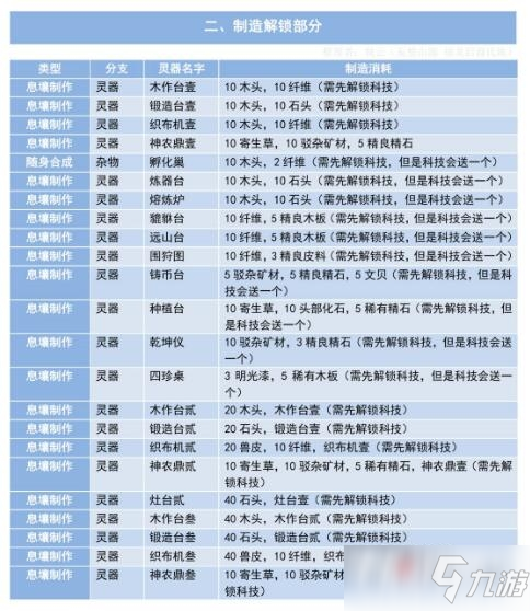 妄想山海家园材料表图片