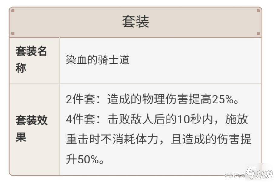 原神1.2雷澤騎士2＋角斗2與角斗士4提升對(duì)比解析 雷澤圣遺物選擇攻略