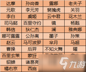 《王者荣耀》S21赛季镜像对决活动