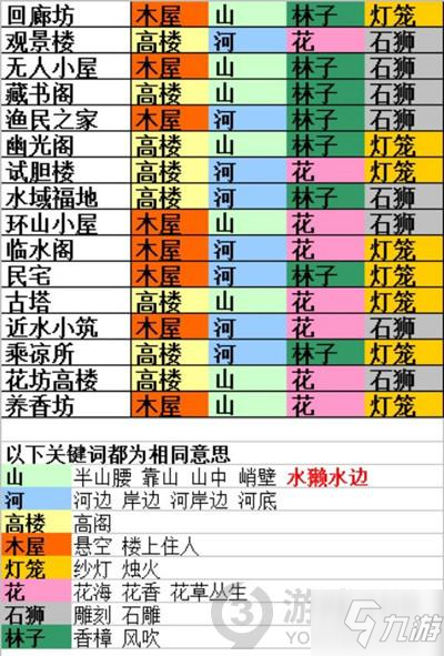 食物語山鬼木匣獲取攻略