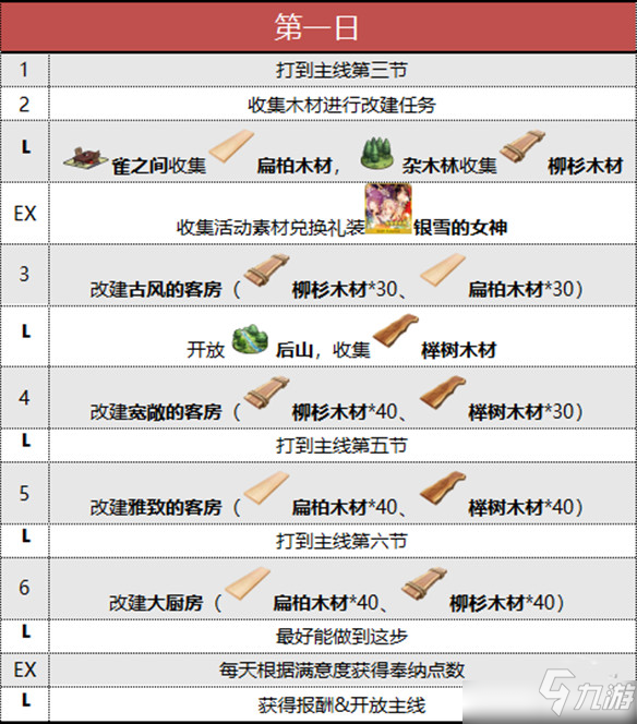 FGO國(guó)服2021閻魔亭復(fù)刻怎么搬空商店？新活動(dòng)全獎(jiǎng)勵(lì)獲取方法圖文詳解