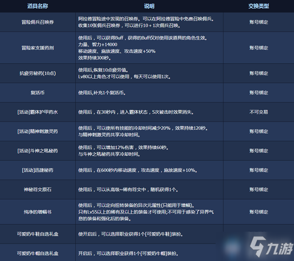 《DNF》1月7日更新內(nèi)容介紹