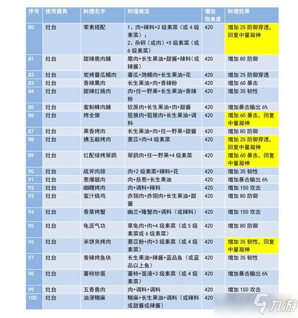 妄想山海蜜汁烧鸡怎么做