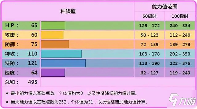 宝可梦剑盾霜奶仙对战分析与使用心得