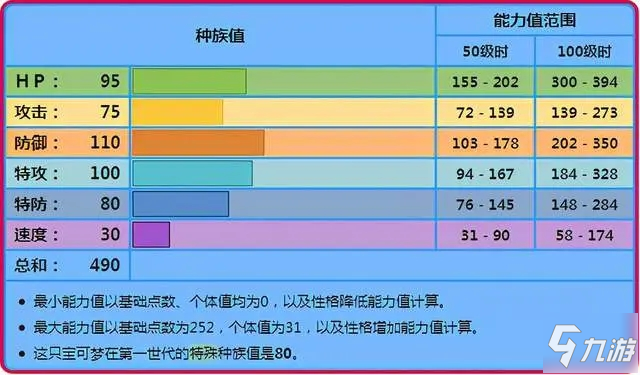 寶可夢劍盾呆殼獸對戰(zhàn)分析與使用心得