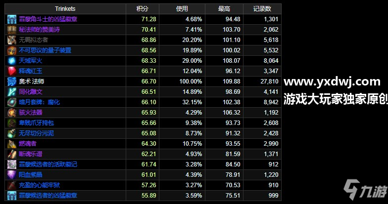 魔兽世界9.0奥法饰品怎么选？WOW9.0奥术法师饰品最新排行榜