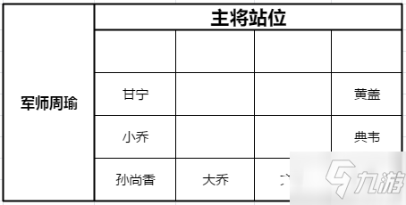 少年三国志：零黄巾之战280关攻略