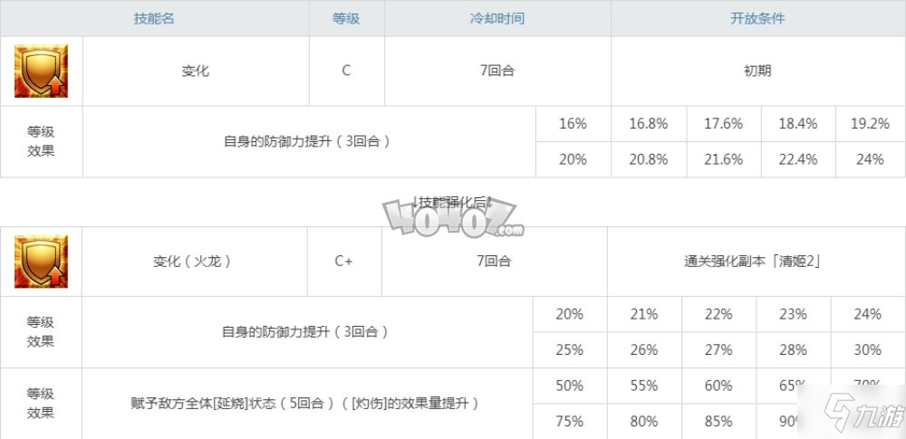 fgo清姬值得培养吗 狂清姬强度分析及宝具技能属性强化材料图鉴