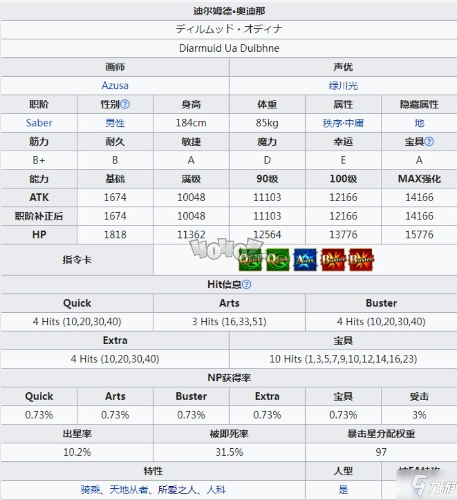 fgo剑刷强度怎么样值得抽吗 saber剑阶迪尔姆德宝具技能属性及强化材料图鉴