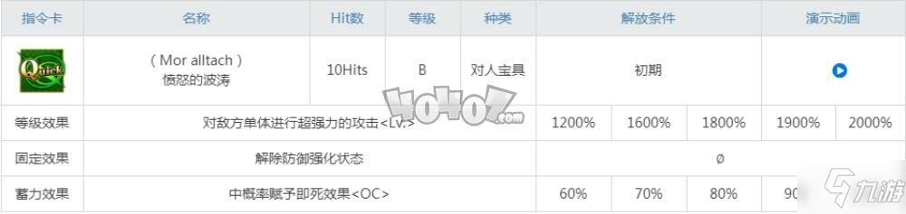 fgo剑刷强度怎么样值得抽吗 saber剑阶迪尔姆德宝具技能属性及强化材料图鉴