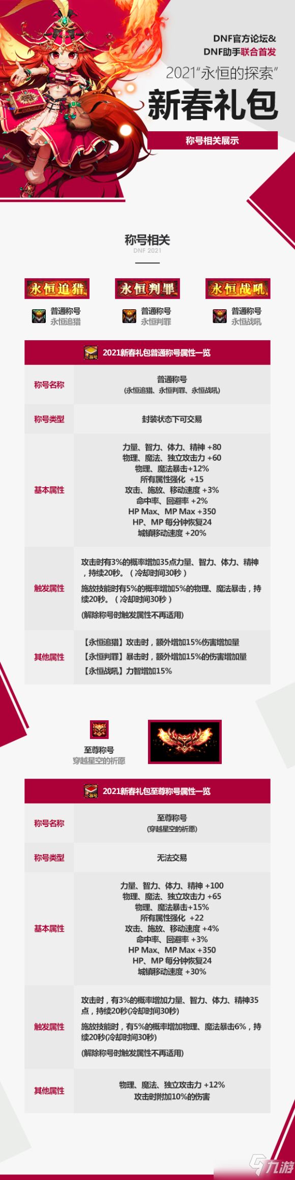 DNF永恒的探索2021年新春礼包有哪些？全职业角色装备图文一览