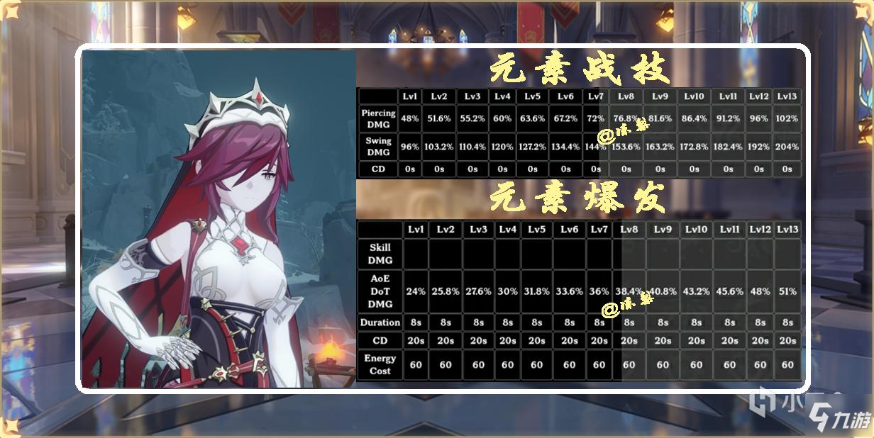 原神罗莎莉亚技能详解 技能效果与数据一览