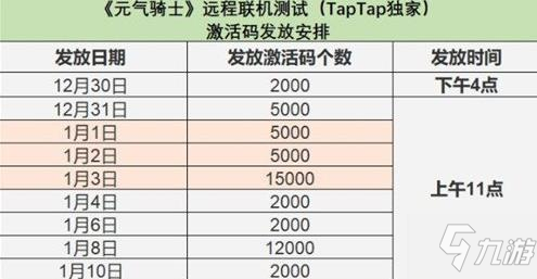 元气骑士2021春节更新内容 2021春节预告内容分享