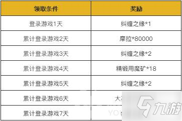 原神1.3版本更新内容介绍