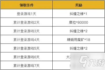 原神春節(jié)活動時間表 2021原神春節(jié)會搞什么活動么