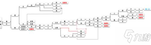 cf手游新春惊奇攻略 新春惊奇寻宝行动流程及奖励详解