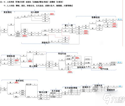 cf手游新春惊奇攻略 新春惊奇寻宝行动流程及奖励详解