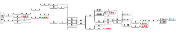 CF手游新春驚奇攻略大全 新春驚奇全三章完美通關(guān)圖文攻略