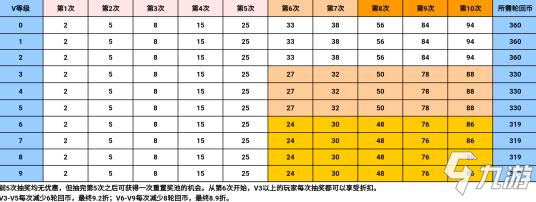 CF手游王者至尊势如破竹，五大王者齐降轮回!