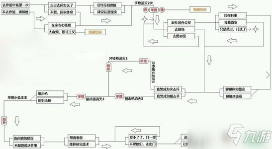 cf手游電競傳奇100%攻略 電競傳奇春節(jié)特別篇攻略大全