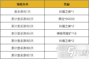 原神1.3版本更新内容 原神1.3版本更新公告