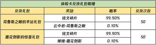 王者榮耀背包里的寶藏體驗卡兌換限時開啟