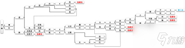 cf手游新春驚奇攻略 新春驚奇全關(guān)卡攻略大全