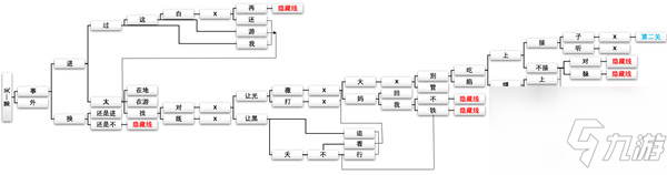 穿越火线手游新春惊奇攻略大全 新春惊奇隐藏剧情与结局攻略