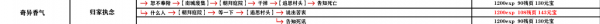 影之刃3支线任务怎么完成？全支线任务流程完成步骤图文汇总