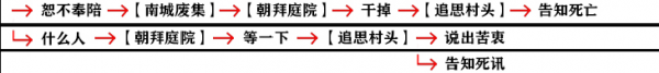 影之刃3支线任务怎么完成？全支线任务流程完成步骤图文汇总