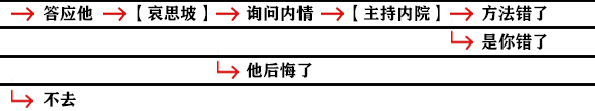 影之刃3支线任务怎么完成？全支线任务流程完成步骤图文汇总