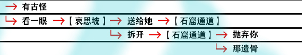 影之刃3支线任务怎么完成？全支线任务流程完成步骤图文汇总