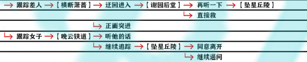 影之刃3支线任务怎么完成？全支线任务流程完成步骤图文汇总