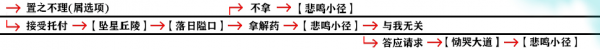 影之刃3支线任务怎么完成？全支线任务流程完成步骤图文汇总