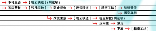 影之刃3支线任务怎么完成？全支线任务流程完成步骤图文汇总